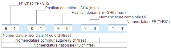 customs nomenclature